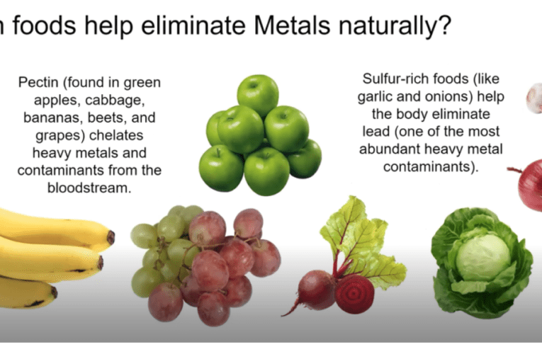 Eliminate Heavy Metals Naturally in [cityname]